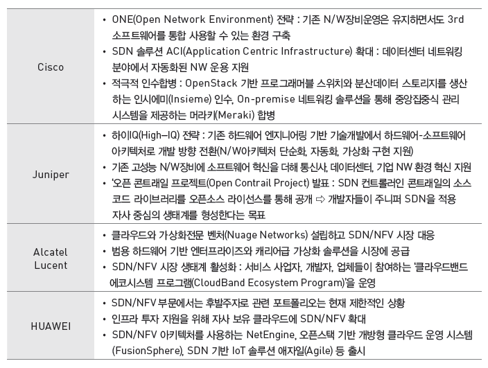 NW 장비업체