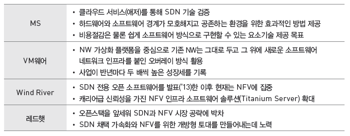 소프트웨어 기업