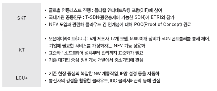 국내 이동통신3사