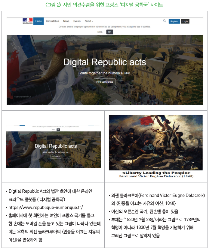 시민 의견수렴을 위한 프랑스 '디지털 공화국'사이트