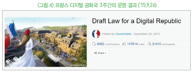 그림 4-프랑스 디지털 공화국 3주간의 운영 결과