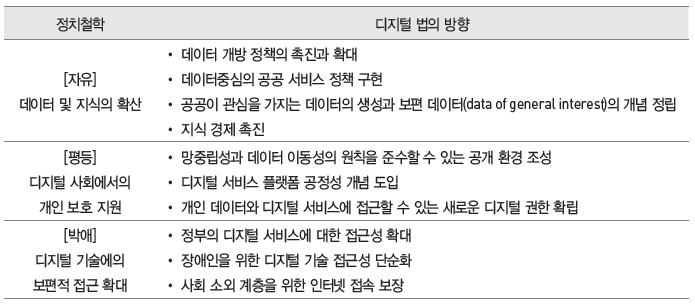 법안의 주요 내용