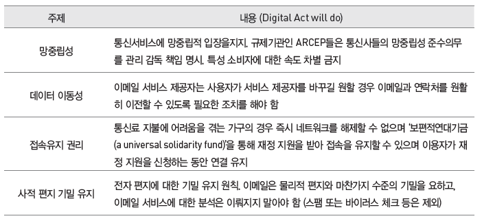 법안의 주요 내용
