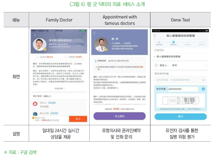 핑 굿 닥터의 의료 서비스 소개
