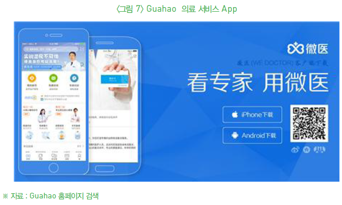 Guahao 의료 서비스 App