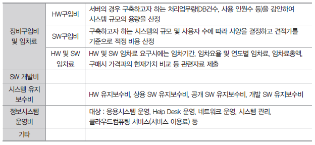 정보화사업 예산 비목