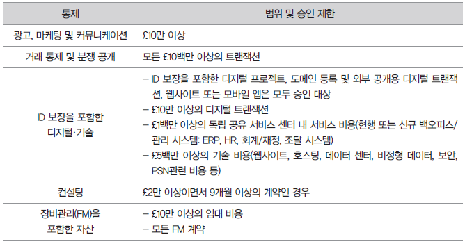 자료 : GOV.UK(’16.12)