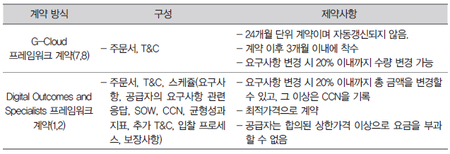 G-Cloud 프레임워크 계약(7,8)