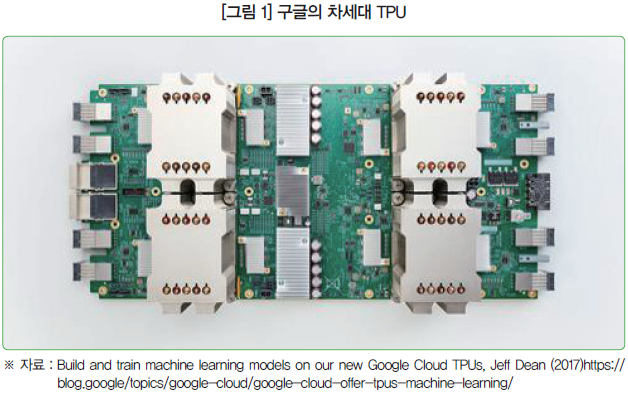 [그림 1] 구글의 차세대 TPU