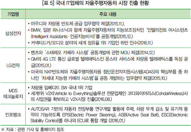 [표 5] 국내 IT업체의 자율주행자동차 시장 진출 현황