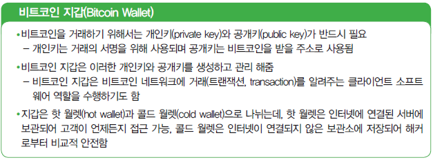 비트코인 지갑(Bitcoin Wallet)