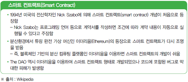 스마트 컨트랙트(Smart Contract)