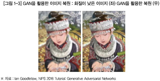 [그림 1-3] GAN을 활용한 이미지 복원 : 화질이 낮은 이미지 (좌) GAN을 활용한 복원 (우)
