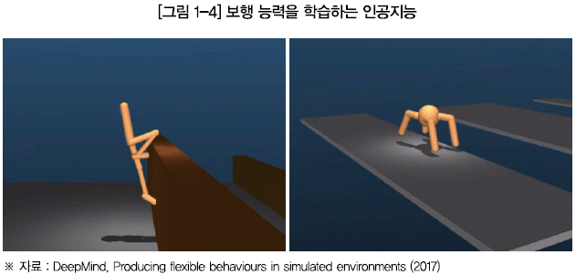 [그림 1-4] 보행 능력을 학습하는 인공지능