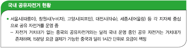국내 공유자전거 현황
