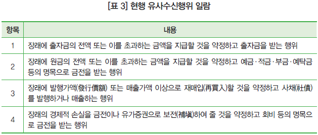 [표 3] 현행 유사수신행위 일람
