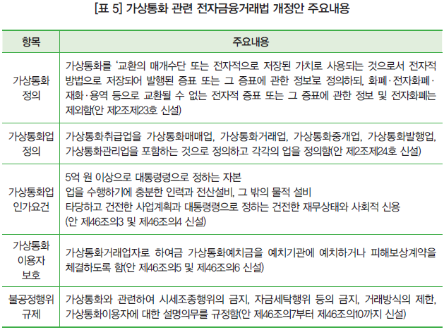 [표 5] 가상통화 관련 전자금융거래법 개정안 주요내용