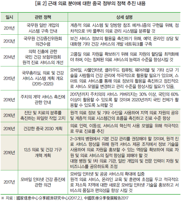 [표 2] 근래 의료 분야에 대한 중국 정부의 정책 추진 내용