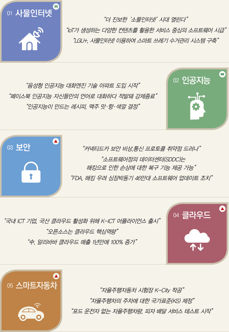 01 사물인터넷