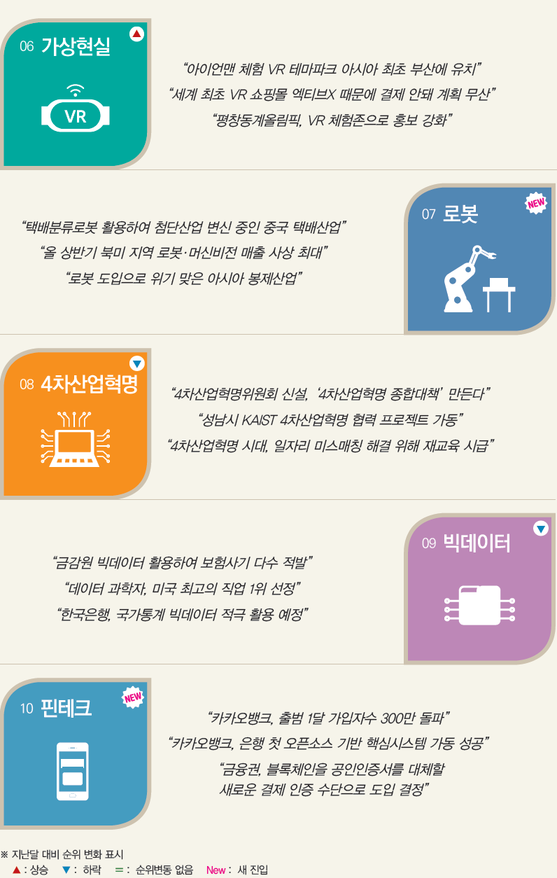 06 가상현실