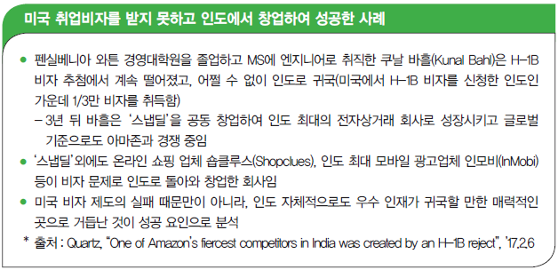미국 취업비자를 받지 못하고 인도에서 창업하여 성공한 사례
