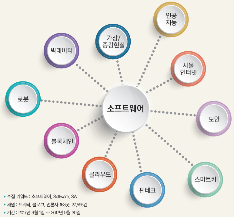 SW Keyword 10