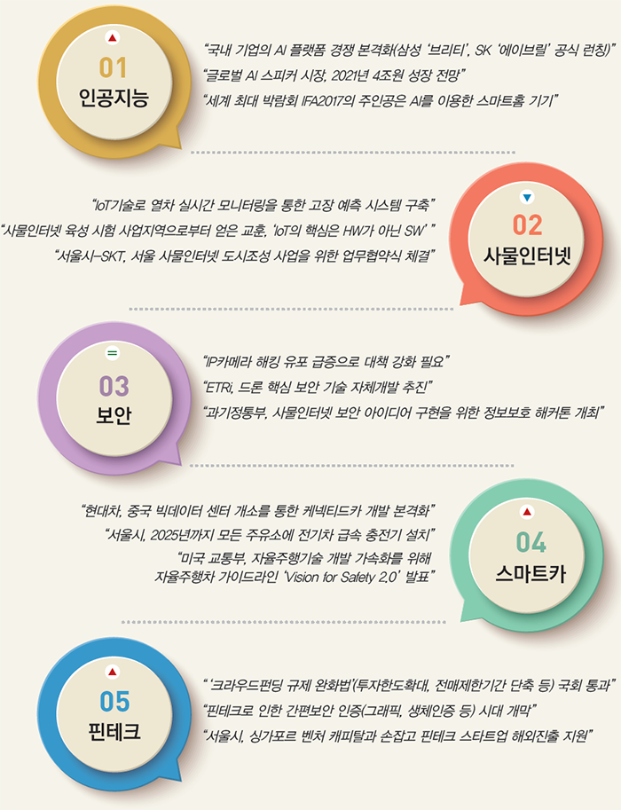 SW Keyword 10