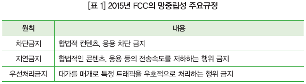 [표 1] 2015년 FCC의 망중립성 주요규정