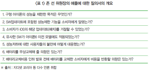 <표 1> 존 선 위원장의 애플에 대한 질의서의 개요