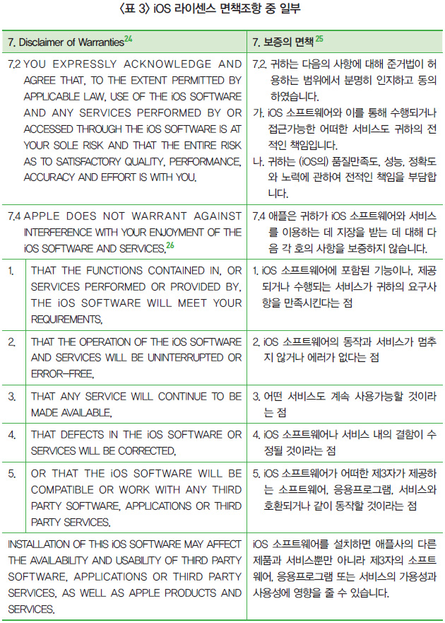 <표 3> iOS 라이센스 면책조항 중 일부