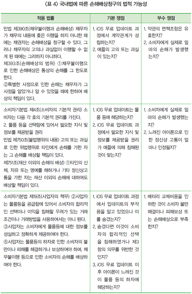 <표 4> 국내법에 따른 손해배상청구의 법적 가능성