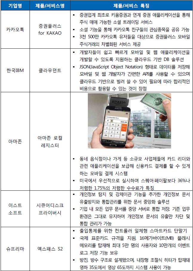 신제품/서비스 출시 동향
