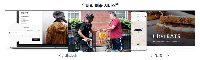 우버의 배송 서비스