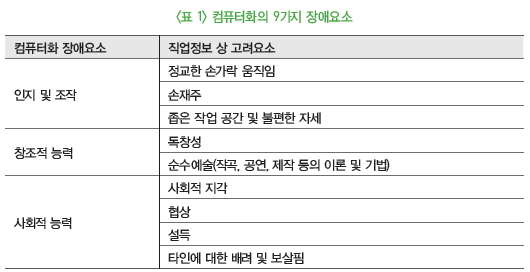 컴퓨터화의 9가지 장애요소