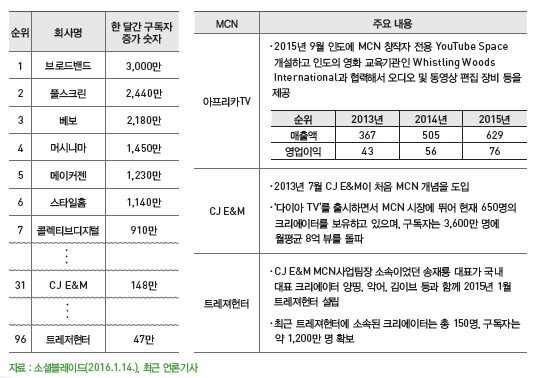 소셜블레이드 최근 언론 기사