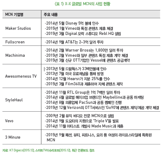 표 1- X-X 글로벌 MCN의 사업 현황