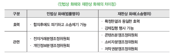 민법상 화해와 재판상 화해의 차이점