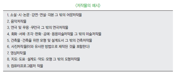 저작물의 예시