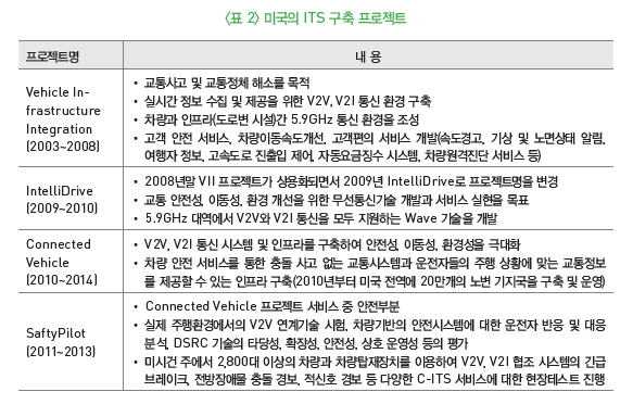표 2-미국의 ITS 구축 프로젝트