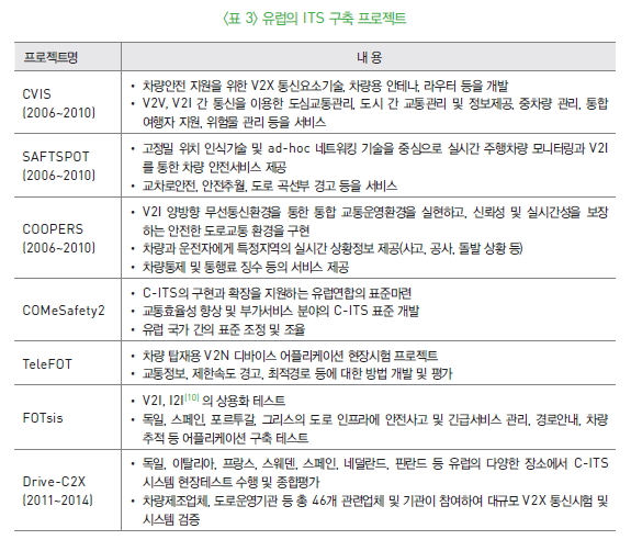 표 3-유럽의 ITS 구축 프로젝트