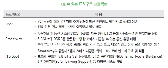 표 4-일본 ITS 구축 프로젝트