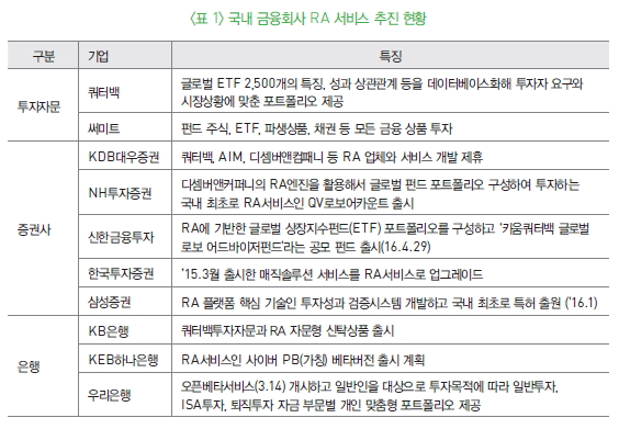 표 1-국내 금융회사 RA 서비스 추진 현황