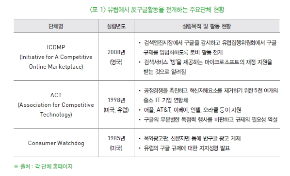 표 1 유럽에서 反구글활동을 전개하는 주요단체 현황