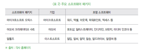 표 2 주요 소프트웨어 패키지
