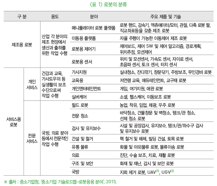 표 1-로봇의 분류