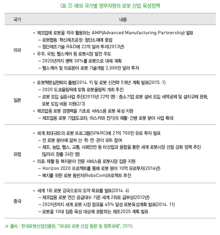 표 2-해외 국가별 정부차원의 로봇 산업 육성정책