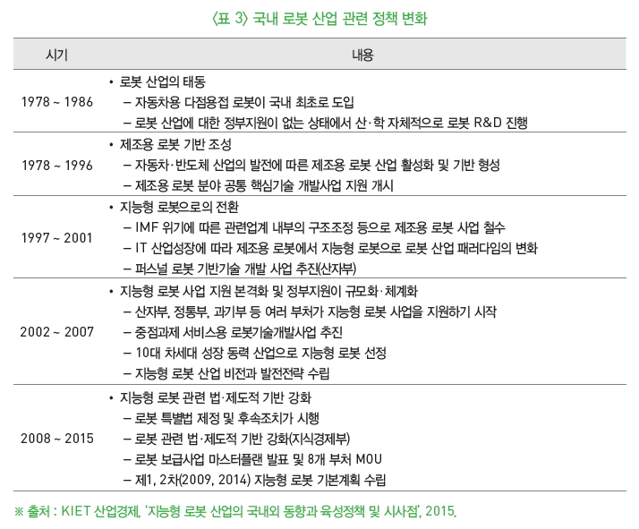 표 3-국내 로봇 산업 관련 정책 변화