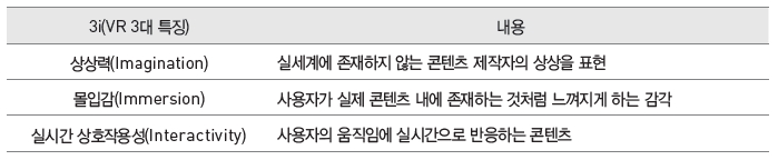 VR 기술의 3대 특징(3i)