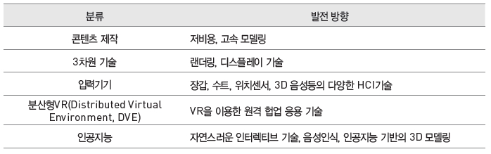 기술 발전 방향