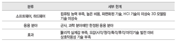 한계점